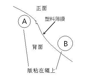 PE膠袋塑料包裝印刷